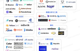 币安是什么平台(币安是什么意思做什么用的)