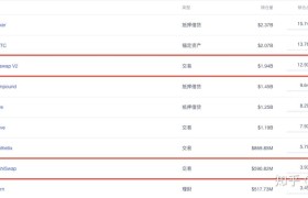 wbtc今日价格(wbtc有投资价值吗)