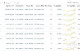 比特云交易所(bitcomet比特云官网)