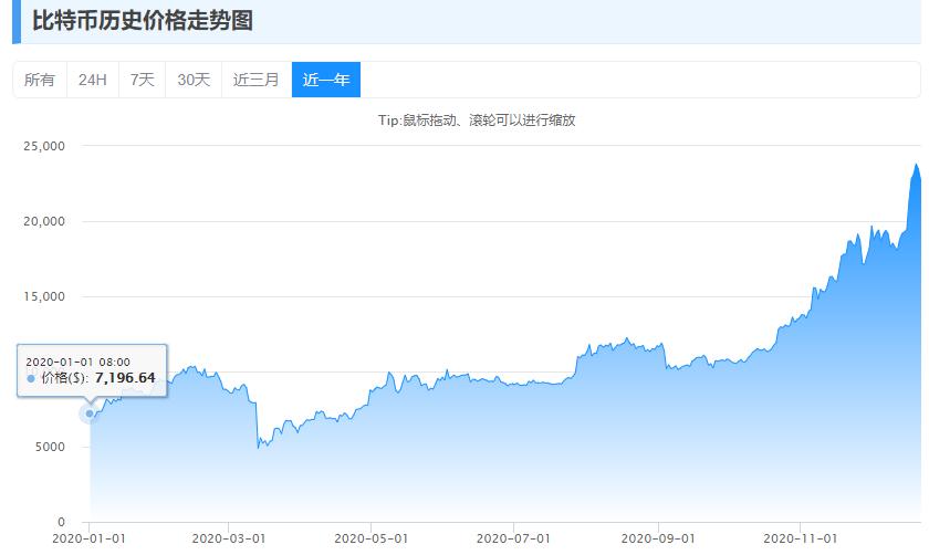 比特币人民币汇率(比特币兑换人民币平台)