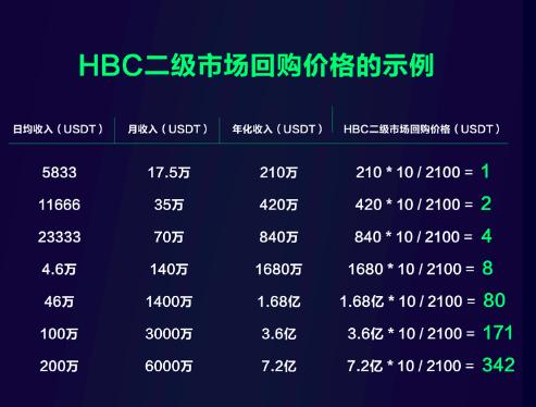 p币今天价格是多少 p币今天价格是多少