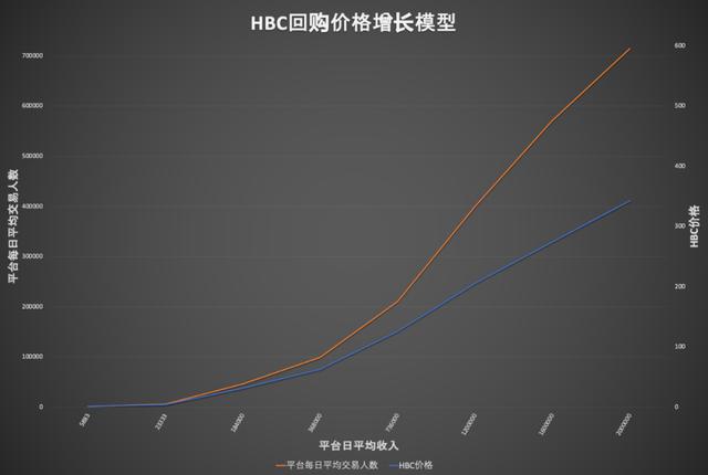 p币今天价格是多少 p币今天价格是多少