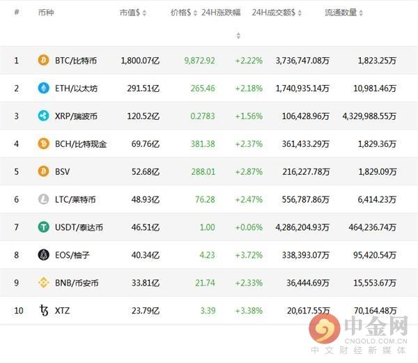 数字货币k线分析 数字货币k线分析