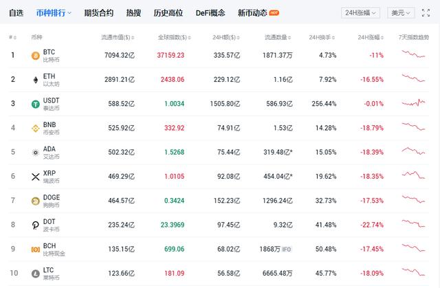 币安超级狗 币安超级狗