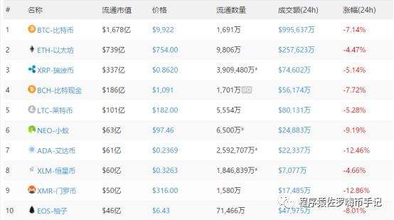 比特币交易平台排行(比特币交易平台排行榜)