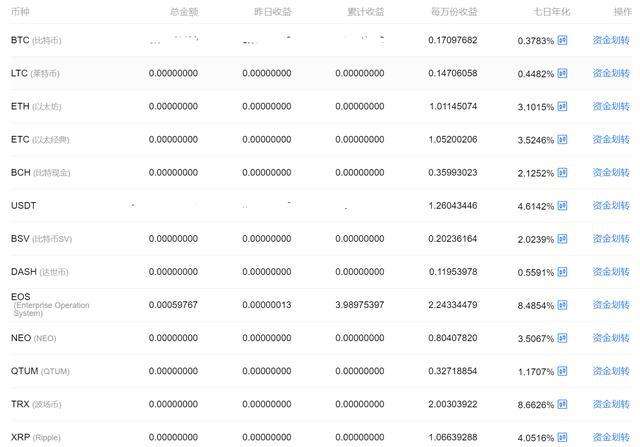 包含火币网电脑网页版登录的词条