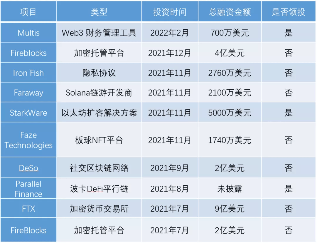 虎符交易平台怎么样(bingbon交易所)